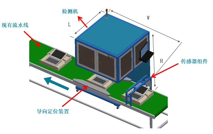 影像測量儀專機-電腦筆記本BC面檢測設備